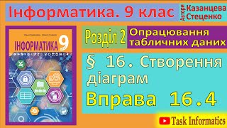 § 16. Створення діаграм. Вправа 16.4 | 9 клас | Казанцева