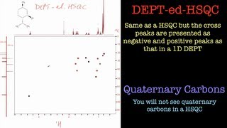 How to interpret a HSQC NMR Spectrum.