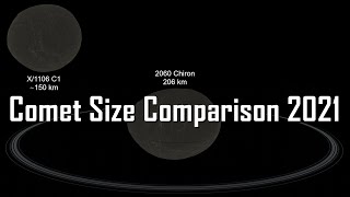 Comet Size Comparison 2021