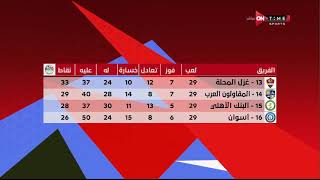 ستاد مصر - أحمد شوبير يستعرض جدول ترتيب الدوري العام قبل مواجهة الإسماعيلي والأهلي