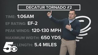 Local weather update on the multiple tornadoes that swept through Arkansas