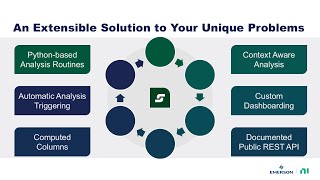 SystemLink - An extensible solution to your unique problem