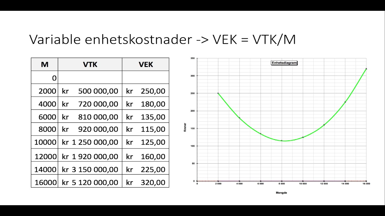 Kostnader 3 - Variable Kostnader - YouTube