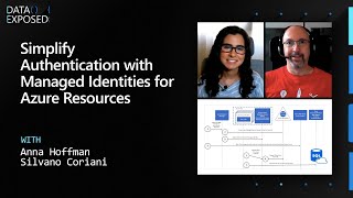 Simplify Authentication with Managed Identities for Azure Resources | Data Exposed