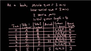 Queuing lesson 5 - Multiple servers timeplot and graph