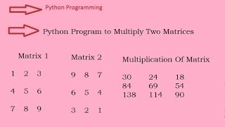 3 : Python Program to Multiply Two Matrices(Hindi)
