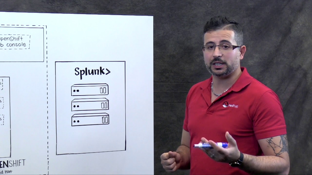 Openshift And Splunk Youtube