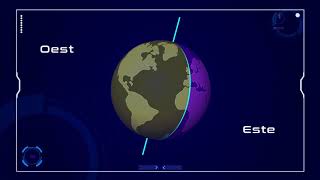 7. Las coordenadas geográficas