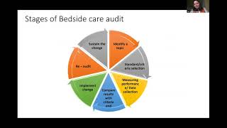 CQE Series (Nursing Audits) : From Document Based Nursing Audit to Bedside Care Audit