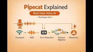 1. Pipecat Explained: Building Real-Time Voice AI (WebRTC + Code Example)