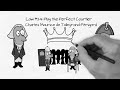 The 48 Laws of Power (Animated)
