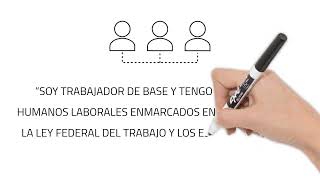 ¿SABÍAS QUÉ? Eres trabajador de base con derechos humanos laborales