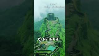 छत्रपती शिवाजी महाराजांनी बांधलेले किल्ले | Shivaji Maharaj | Maratha History