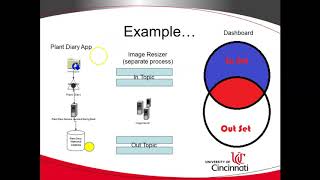 Sets in Java and Intersection, Difference, Union Explained with Animation (IDEA)