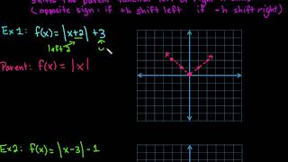 Graphing Absolute Value Equations Using Translations
