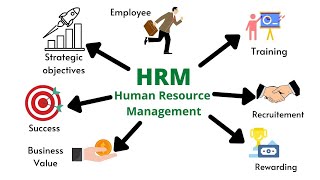 A Guide to Recruitment, Training, and Performance Excellence (7 Minutes)