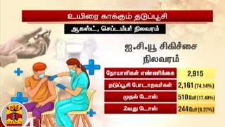 உயிரிழப்பை குறைக்கும் தடுப்பூசி : கொரோனா பாதிப்பு - சிகிச்சை விவரங்கள் | Corona | Vaccination