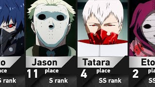 Strongest Aogiri Members in Tokyo Ghoul