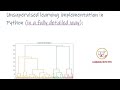 Implementing Unsupervised Learning in Python | #AI