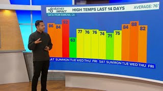 A near-seasonal temperature weekend in San Diego