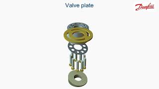 Danfoss Axial Pump Introduction Animation YouTube