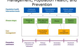 ONC Component 21 Unit 2 Lecture a