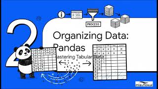 The 5 Essential Python Libraries for Data Science in 2025: NumPy, Pandas, SciPy & More