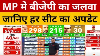 Madhya Pradesh में BJP ने कर दिया खेला ! Lok Sabha Election Result 2024 | PM Modi | NDA | Nakulnath