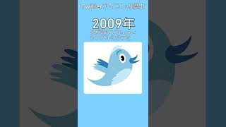 Twitterアイコンの歴史