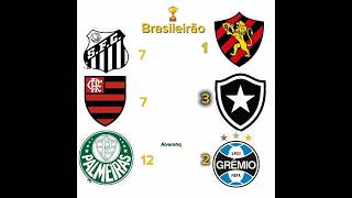 Comparação dos principais campeões do Brasileirão