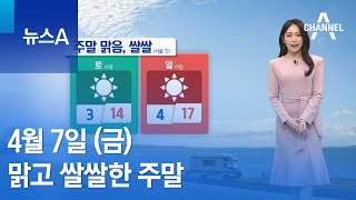 [날씨]맑고 쌀쌀한 주말…강풍에 체감온도 더 낮아 | 뉴스A