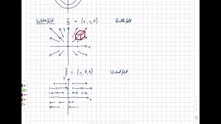 Vektoranalysis. Skalarfeld und Vektorfeld