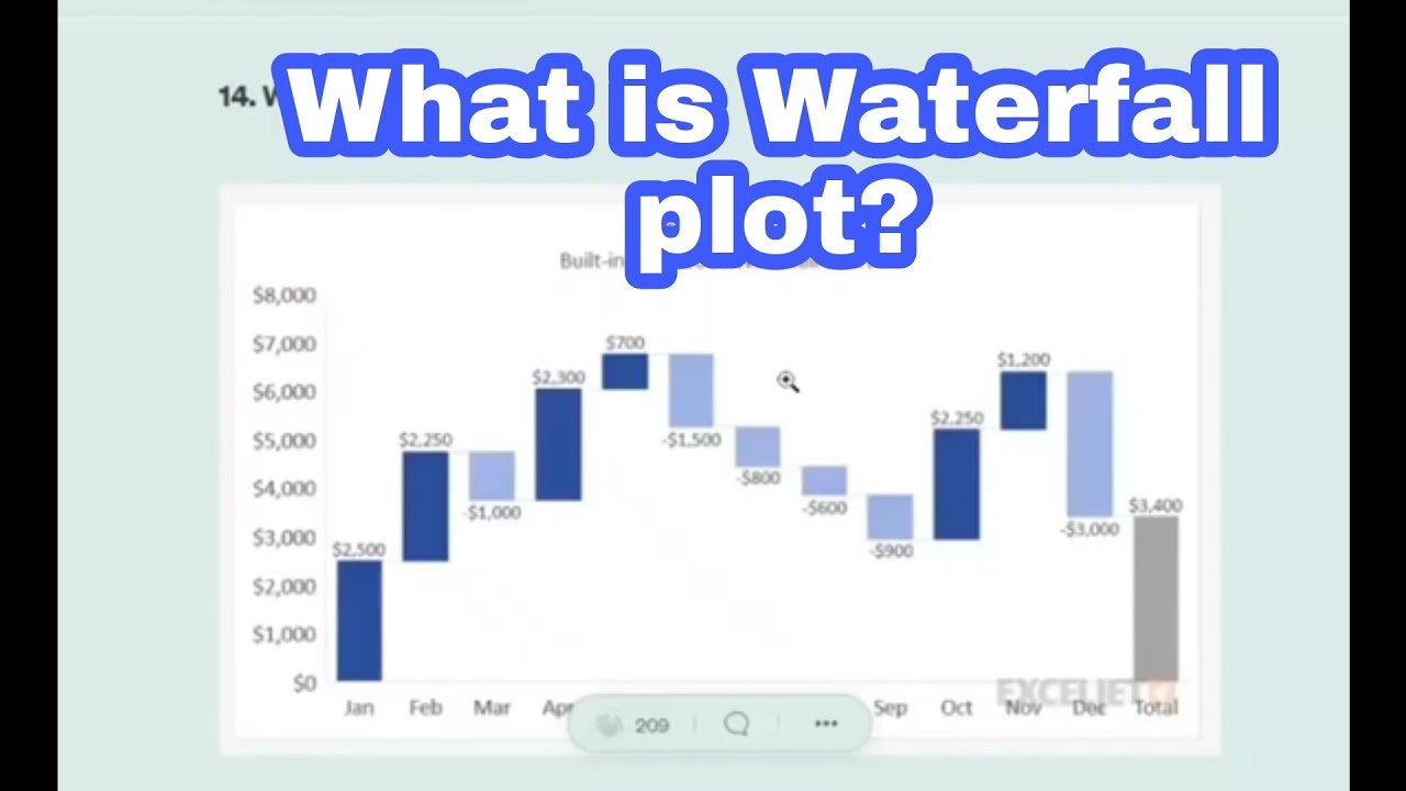 Waterfall Plot