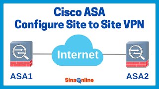 Configure Site to Site VPN on Cisco ASA