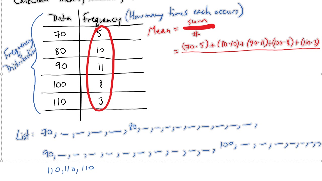 How To Calculate Median Using Formula Haiper How To Calculate Median Using Formula Haiper