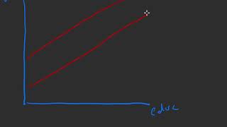 Linear Econometrics: Multiple Regression with Qualitative Information