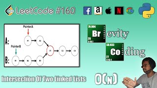 [Python] LeetCode 160 -Intersection Of Two Linked Lists in O(N) Time And O (1) Space Complexity
