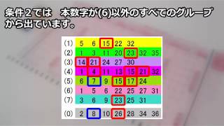 ロト７　前回予想の検証　次回予想 候補数字＆組合せ方　第261回 4月20日抽選分結果と、第262回 2018年4月27日抽選分予想