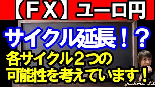 【ＦＸ】ユーロ円　サイクル延長・またはもう１つの可能性について！