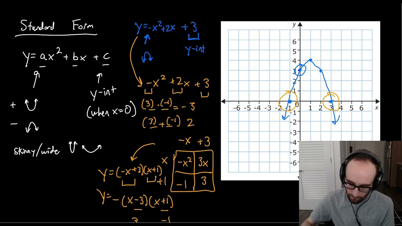 Algebra 1B Standard Form For Quadratics - YouTube