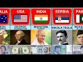 Famous People Banknotes From Different Countries In 2023 @puredatacomparison1892