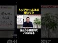 ①【秀逸な場の雰囲気づくり】職場全体の雰囲気づくりはどうしていたか？