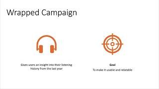 Spotify Wrapped Campaign - Case Analysis