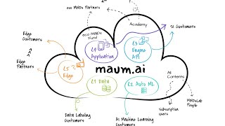 마음TV(01.28) maum.ai로 나만의 STT 모델 만들기