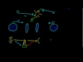 Special Relativity: 9 - Observations of Real Effects