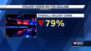 Crime rates declining in Greenville