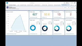DE Feature Focus - Reporting and Analytics for DE Admins