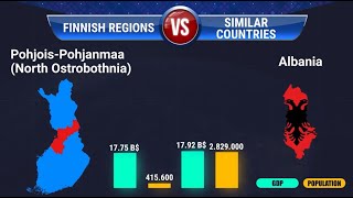 If the Finnish regions were countries, what countries would they be? (By GDP)