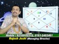 MANGLIK YOGA OR DOSHA IN DETAIL INTRO.LEC-379.