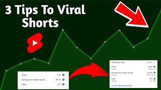Tips To Viral YouTube Short ! | how to viral short video on youtube | short video viral kaise kare 🔥